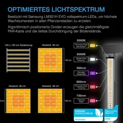 AC Infinity Growbox Komplettset 500W LED 120 x 120 x 200 cm Schwarz