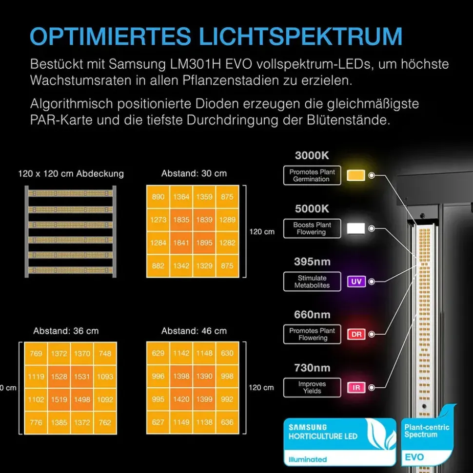 AC Infinity Growbox Komplettset 500W LED 120 x 120 x 200 cm Schwarz