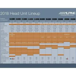 Alpine UTE-204DAB