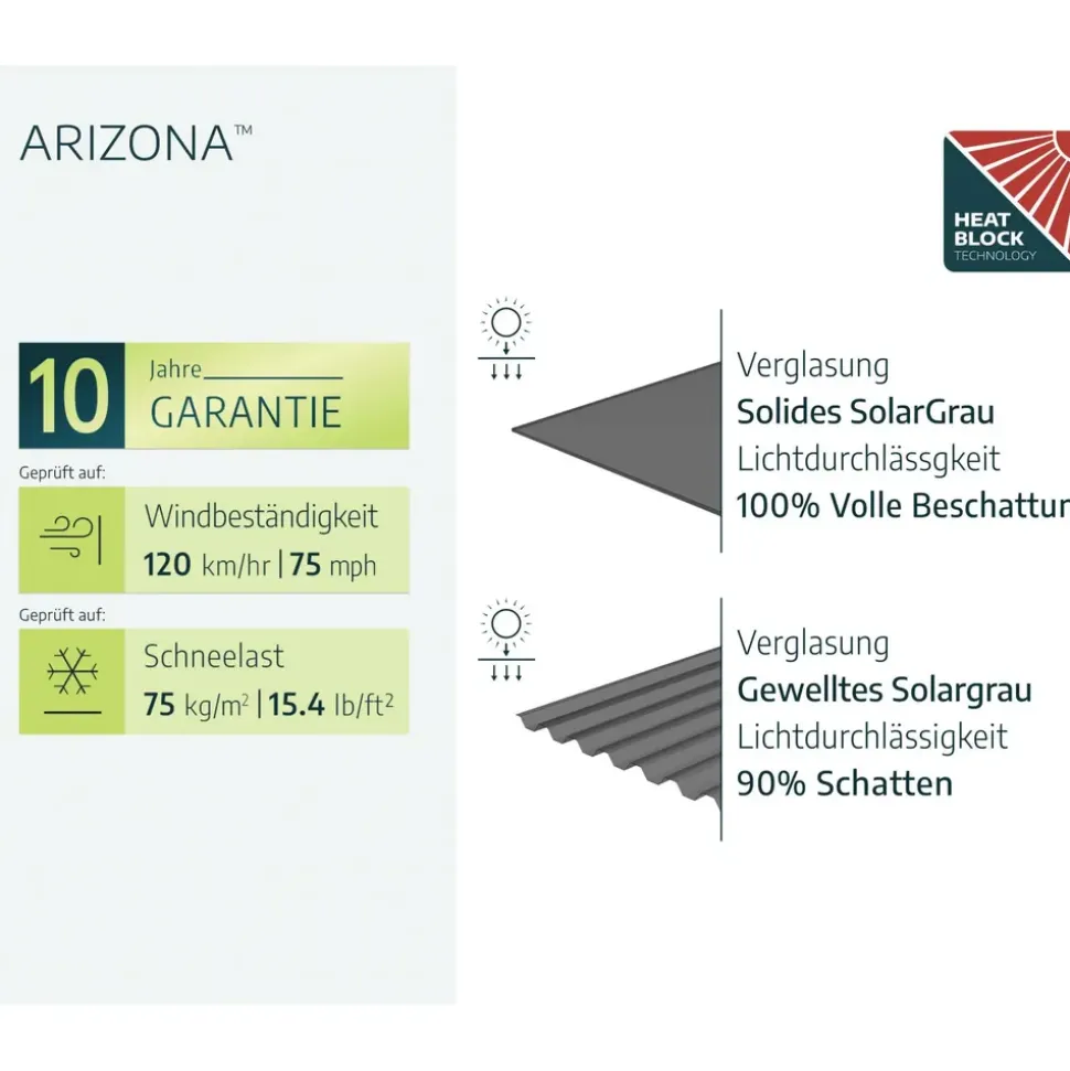 CANOPIA Doppelcarport Arizona Wave 5,80 x 5,00 m anthrazit inkl. UV-Schutz und witterungsbeständig