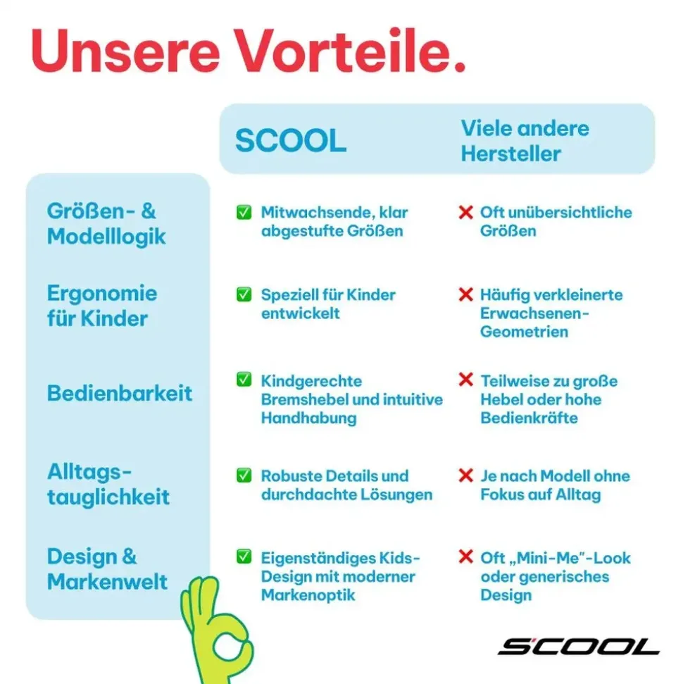 coolmobility gmbh S'COOL troX 24 Zoll blau