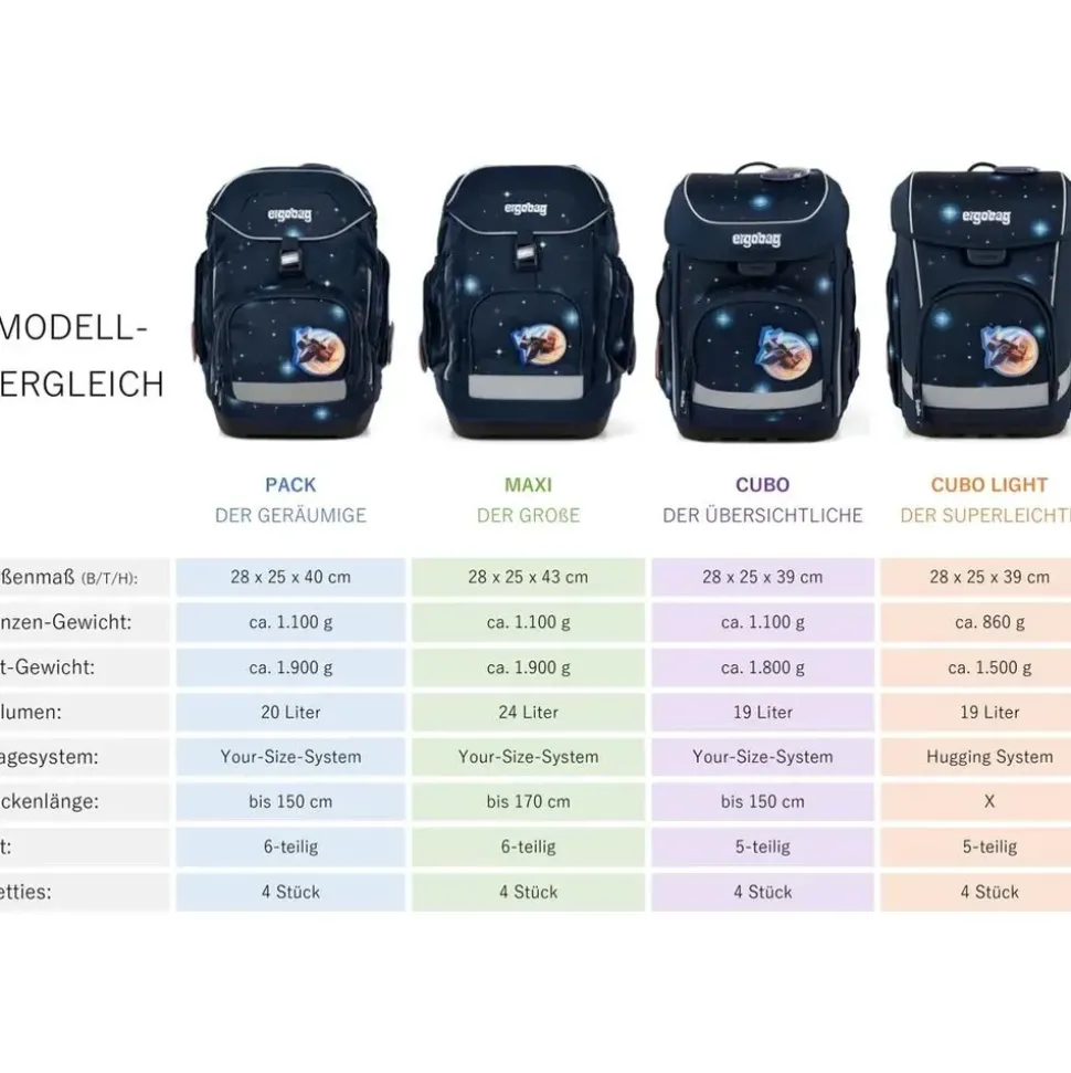 ergobag Cubo 5-tlg. blau|lila
