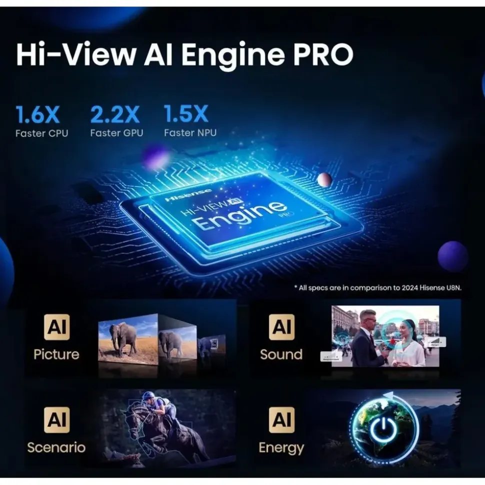 Hisense U7Q PRO MiniLED ULED 4K Smart TV