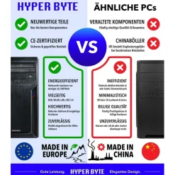 HYPER BYTE Ultra Office PC Intel Core i5 4,3 GHz 16 GB RAM 512 GB SSD GT 730 Windows 11 Pro