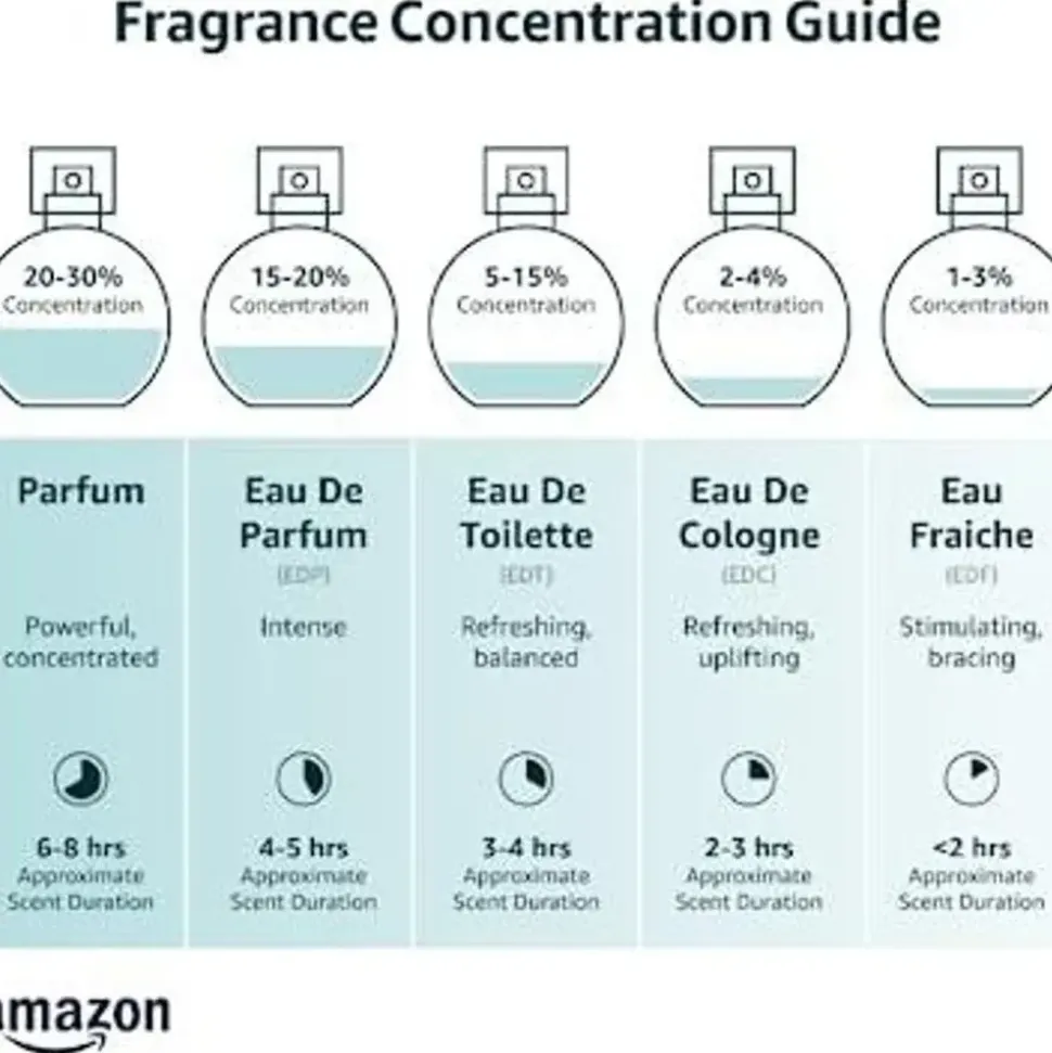 Jean Paul Gaultier Le Male Le Parfum Eau de Parfum