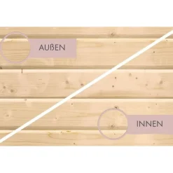 Karibu Danika inkl. 3,6 kW Ofen + int. Steuerung