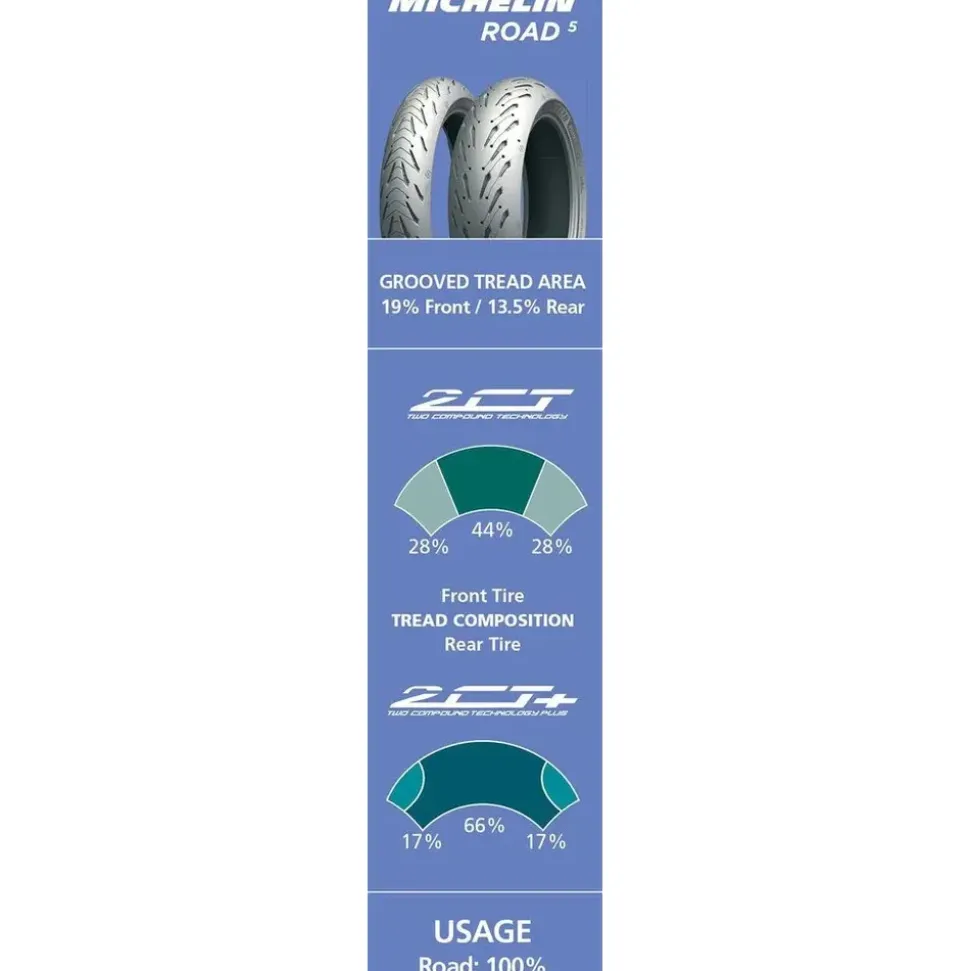 Michelin Road 5 FRONT 120/70 ZR17 58W TL