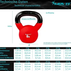 MOVIT Kettlebell PRO Kugelhantel Kettlebell 18 kg blau / schwarz / petrol