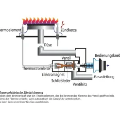 Oranier STK657 Weiß