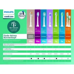 Philips Sonicare 3100 Series HX3673/13
