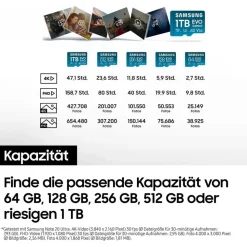 Samsung EVO Select (2024) microSD-Karte + SD-Adapter, 512 GB, MB-ME512SA/EU