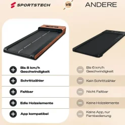 Sportstech WoodPad Pro