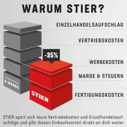 Stier Werkzeugtrolley Premium-Ausführung mit Rollen und Teleskopgriff, mehrfarbig, leer