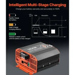 Vevor 12 V 30 A DC/DC-Batterieladegerät, 375 W, Ladegerät für Blei-Säure-, Lithium-, AGM-, GEL- & Nassbatterien, intelligentes mehrstufiges Laden, für Wohnmobile, Nutzfahrzeuge, Boote, Yachten
