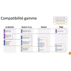 Xiaomi Hypercharge Combo (Type-A)