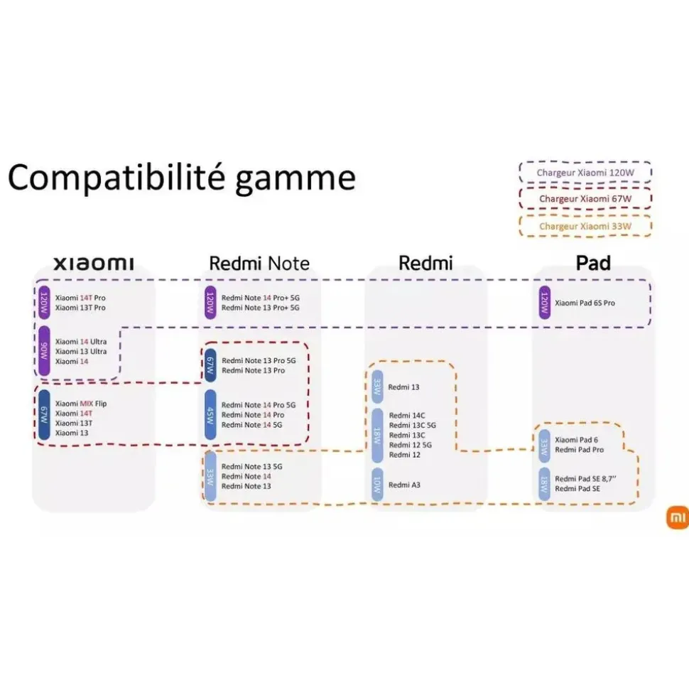 Xiaomi Hypercharge Combo (Type-A)