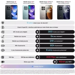 Xiaomi Redmi Note 15 Pro 5G